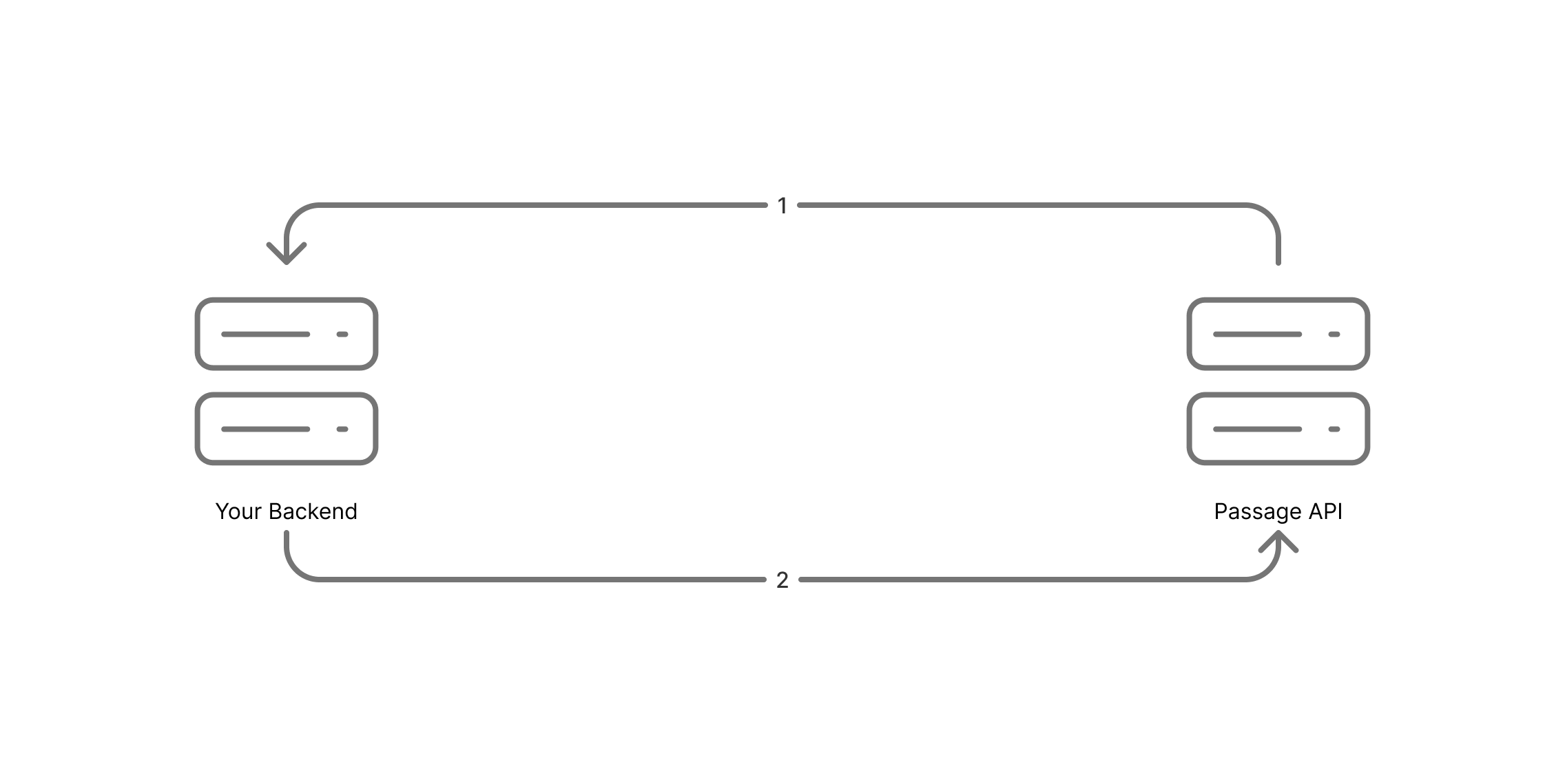 Passage Architecture